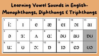 Class  04 Vowel Sounds in English Language ।। Monophthongs Diphthongs amp Triphthongs [upl. by Roxie]