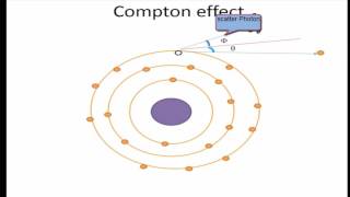 compton effect animation with detail explaination radiation physics [upl. by Aneris921]