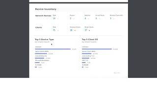 Cisco DNA Center Executive Summary Report on Cisco DNA Center Release 133x [upl. by Aioj672]