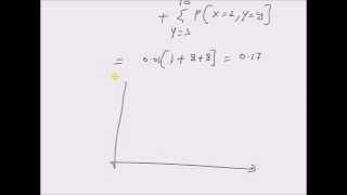 PMF of minimum of two random variables an example [upl. by Eixid]