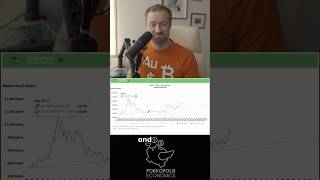 Reviewing silver’s trend line over the past two decades trading silver growth [upl. by Melony]