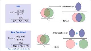 An Overview of Object Recognition Tasks [upl. by Griffith165]