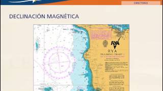 Magnetismo terrestre y declinación magnética [upl. by Lauryn625]