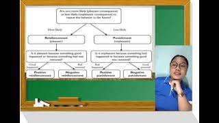 Skinners Operant Conditioning School Purpose [upl. by Ardnahsal]