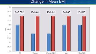 Do Integrase Inhibitors Cause Weight Gain [upl. by Notxarb]