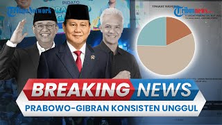 🔴BREAKING NEWS Hasil Real Count KPU 17 Februari 2024 PrabowoGibran Kantongi Suara Mencapai 57 [upl. by Einamrej856]