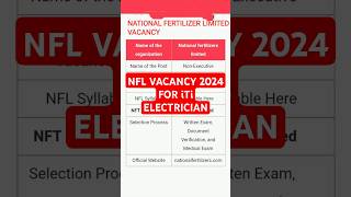 NATIONAL FERTILIZER LIMITED NFL VACANCY 2024 [upl. by Fromma294]