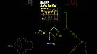 From Alternating to Direct Current Bridge Rectifier Animation and waveform [upl. by Hawken]