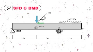 SFD amp BMD। Share force diagram। bending moment diagram ।। Bangla [upl. by Nahshon232]