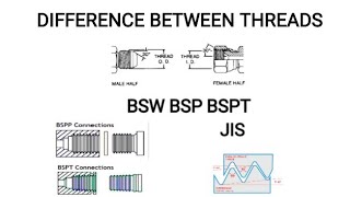 BSW BSPP BSPT JIS THREAD DETAILS [upl. by Cedar263]