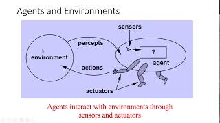 Artificial Intelligence  Intelligent Agents [upl. by Atteloc]