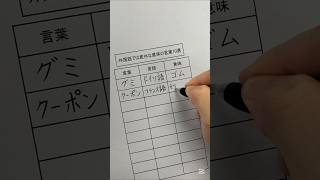 外国語では意外な意味の言葉10選 [upl. by Colbye]