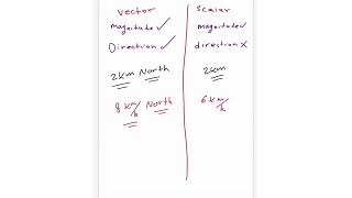 AP Physics 1 Scalars and Vectors in one dimension [upl. by Nalyorf8]