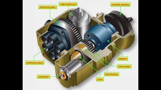 Aircraft Magneto  Ignition Systems Principles [upl. by Nnyletak]