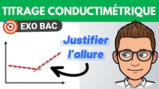 Titrage CONDUCTIMÉTRIQUE 🎯 Exercice BAC  Terminale spécialité Chimie [upl. by Retepnhoj]