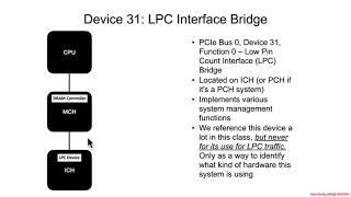 Arch4001 Intel Firmware Attack amp Defense 02 Chipsets 02 Which Data Sheet Matters [upl. by Inanaup]