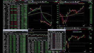 Live Day Trading Oct 7 2024 No SoundChat Only [upl. by Durwyn871]