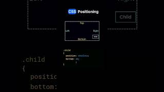 CSS Position Explained in 60 Seconds  Quick Guide to Mastering CSS Layout coding webdevelopment [upl. by Gordan184]