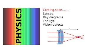 Optics  lenses and the eye [upl. by Ahsiliw]