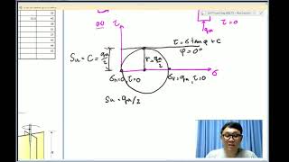 Soil investigation ep 03 Field test vane shear test pocket penetrometer [upl. by Alleram]