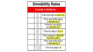 Divisibility Rules Grade 4 [upl. by Libbey]