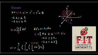 Region Integrals Explained Double and Triple Integrals  Multivariate Calculus Series Part 1 [upl. by Vacuva]