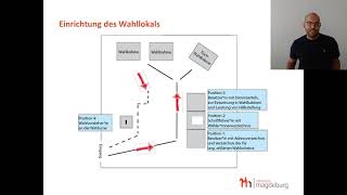 Allgemeine Wahlhelferschulung 2024 Wahlvorstand im Wahllokal [upl. by Seve]