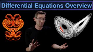 Differential Equations and Dynamical Systems Overview [upl. by Adnolay]