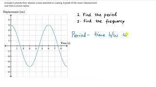 Worked example Find frequency amp period from displacementtime graph  SHM  Physics  Khan Academy [upl. by Niltak]