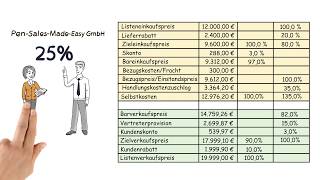 Handelskalkulation Berechnung des Gewinns Differenzkalkulation [upl. by Aihsenot]