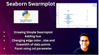 Seaborn Swarmplot comprehensive guide [upl. by Ynahpit]