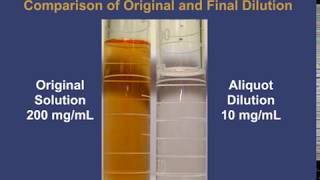 Calculations  Liquid Aliquot [upl. by Gasperoni646]