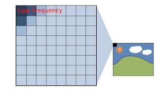 How JPEG Works [upl. by Proudlove]