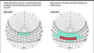 Process for Designing Climate Specific Solar Shading Devices [upl. by Essex]