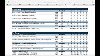 IAL Edexcel Physics Grade Boundaries  prepost COVID [upl. by Hassi737]