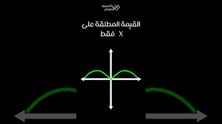 القيمة المطلقة على المتغير x فقط رياضيات ثالثثانوي [upl. by Strade]