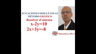 Resolver el sistema 1 x2y10 2 2x3y8 Ecuaciones simultáneas Método GRÁFICO [upl. by Burch]