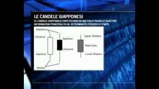 Le Candele Giapponesi  IG Markets alla CNBC [upl. by Nosreip]