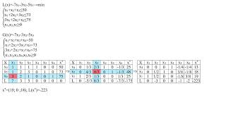 Простая задача линейного программирования №3 Симплексметод для поиска минимума [upl. by Matty]