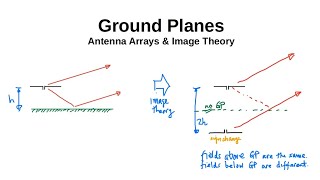 115 Ground Planes Antenna Arrays amp Image Theory [upl. by Gwenn]