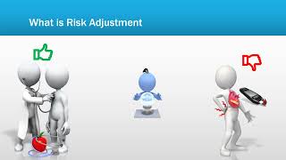 What Is Risk Adjustment [upl. by Silden732]