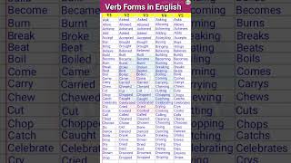 Verb Forms in English V1 V2 V3 V4 V5  Verb  Verb forms  Verb list  English Vocabulary shorts [upl. by Isherwood515]