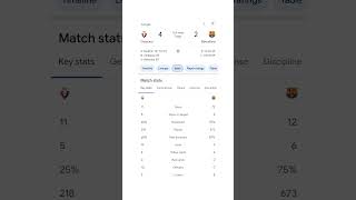 Osasuna VS Barcelona football sports soccer laliga [upl. by Whitson]