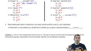 Determining the Null and Alternative Hypotheses [upl. by Dranyer]