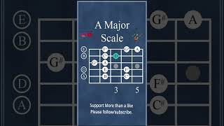 A Major scale  Open Position  Guitar exercise  backing track majorscale amajor guitarpractice [upl. by Enilkcaj]