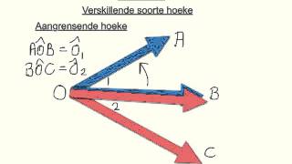 Graad 8 Meetkunde Soorte hoeke [upl. by Trinl399]