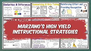 Marzanos High Yield Instructional Strategies [upl. by Diamond647]