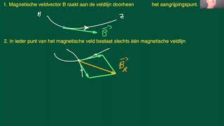 Elektromagnetisme magnetisch veld [upl. by Ambrosius170]