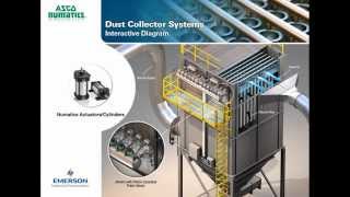 ASCO Numatics Fluid Automation Solutions for Dust Collector Systems [upl. by Hepsiba958]