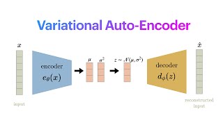 Variational AutoEncoders part1 The Complete Theory [upl. by Parfitt]